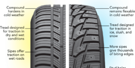 All-Season tires VS Winter tires. Are they Same?