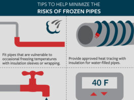 minimizing the risks of frozen pipes