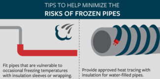 minimizing the risks of frozen pipes
